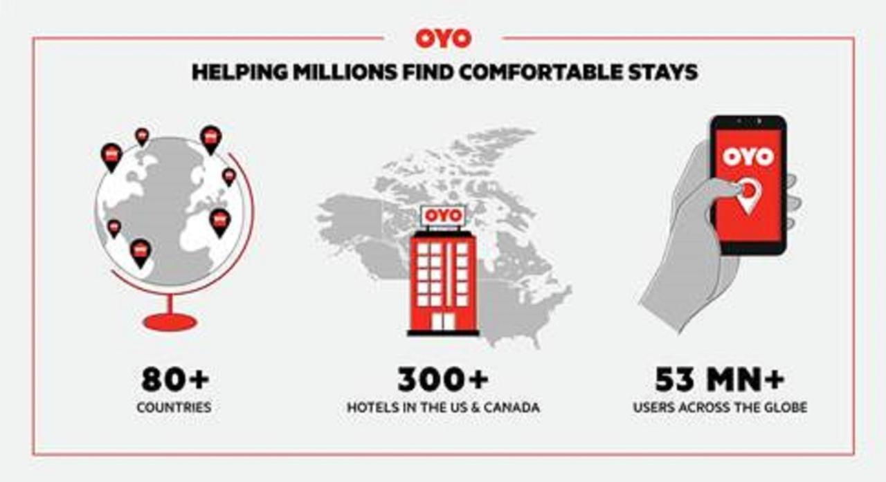 Oyo Hotel Battleboro Eksteriør billede